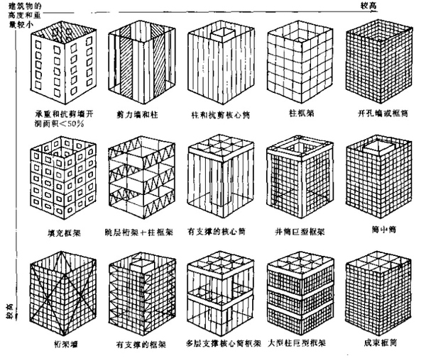 天津建筑設(shè)計院，天津市政設(shè)計院，天津建筑設(shè)計公司